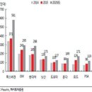 ＜경제동향＞ 2016년 자동차산업동향 이미지