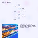 자우리호텔 도안신도시점 | 대전 숙소 추천 유성구 월드컵경기장 근처