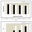 한국전통문화대학교 문화유산전문대학원 | 소맥전분풀 논문 정리 : 전통 재료의 과학적 검증과 발전과정