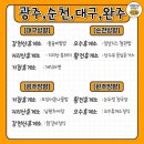 황전(순천방향)휴게소 이미지