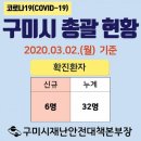 청일우체국 이미지