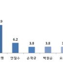 조원씨앤아이