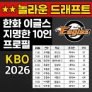 야탑고등학교내 | 📢 2026 KBO 신인드래프트 한화이글스 지명 결과 총정리!
