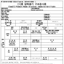 서은플랜트 이미지