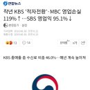 작년 KBS '적자전환'·MBC 영업손실 119%↑…SBS 영업익 95.1%↓ 이미지