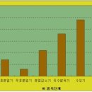 재배ㆍ생리(기계이앙): 물관리 이미지