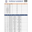 남자U16대표팀 2025 AFC U17 아시안 컵 예선참가 명단 이미지