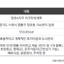 망포초등학교 이미지