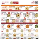 지에스25 세브란스병원점 이미지