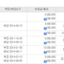 신경희약국 이미지