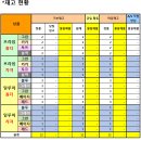 지에스25 로데오점 이미지