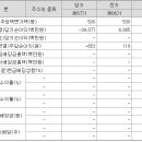 에프엘뱅크 티스토리