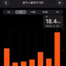 속초여행 1박2일 날씨는 겨울과 봄
