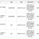힐링 퍼포먼스 쾌지나 코리아 이미지