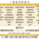(주)에이스푸드 이미지