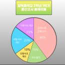 대구함지초등학교 | 강북중학교 2학년 25년도 1학기 중간고사 수학 (동평중 강북중 운암중 동천동 탄탄수학)