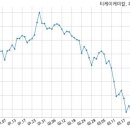 ㈜티케이케미칼 이미지