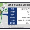 신등상회