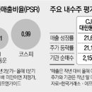 오션리테일 이미지