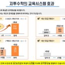 지투수학학원 - 안양시 동안구 평촌대로 125 | 지투수학학원