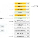 (주)네패스이앤씨 이미지