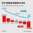 “초고령화? 아주 좋은 기회” 美 미래학자의 반전 주장 이미지