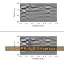 건설품질솔루션기술그룹