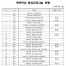 성악합창반 이미지