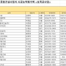 위본건설(주) 이미지