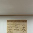 히트 | 고창 맛집 청보리밭 주변 현지인 추천 히트맛집 내돈내산 후기