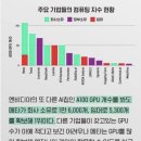 벨류 PC | [투자일지] 미국 주식 투자. 종목 선정: 메타 빚투 실패 후기 2