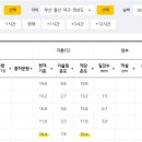 장유농약종묘사 이미지