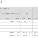 아이지넷 의무보유 0.4→3.65% 이미지