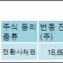 티앤엠커뮤니케이션즈주