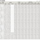 사화로-2 이미지