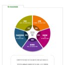 부천바로한방병원 이미지