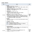 한국수력원자력(주) Daum카페