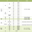 리베라 골프트레이닝센터 | [일상생활] 리베라cc 인도어 연습장_골프트레이닝센터
