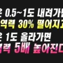 체온1도