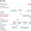 스프링클러 시스템의 신뢰도 이미지