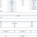 가천대경부동산중개업소 이미지
