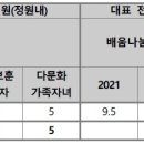 [2023 청주교대] 학생부종합전형 A to Z 이미지