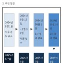 2025년 제46회 서울연극제 지원신청 공고 이미지