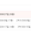 한신그린코아아파트 네이버블로그