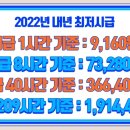 2022년 최저시급 이미지