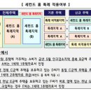 가평땅집고부동산공인중개사사무소 | 2024년 2분기 부동산 전망(13_인구 감소지역 집구입시 재산세·종부세 해방)