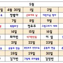 열매반 5월 새소식 기자 순서입니다 이미지