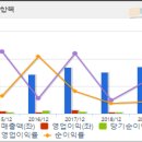 디에스엠 뉴트리션 코리아 이미지