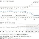 아리송 이미지