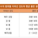 올가라인닥터큐